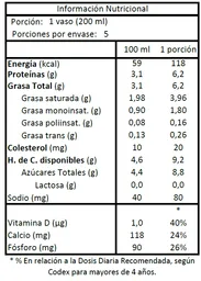 Leche Blanca Sin Lactosa 1 Litro Colun